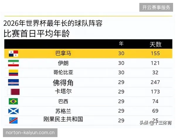 英格兰联赛成为本届世界杯国脚最大输送地，其中曼城俱乐部贡献人数最多